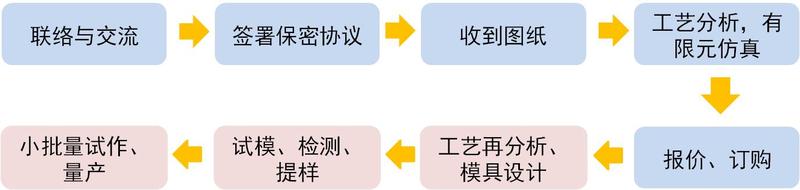 金屬雙極板.jpg