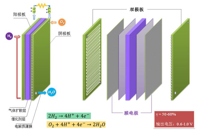 燃料電池金屬雙極板.jpg